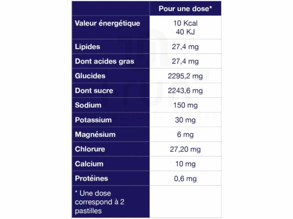 Ta Energy Electrolyte Chew - Pastèque